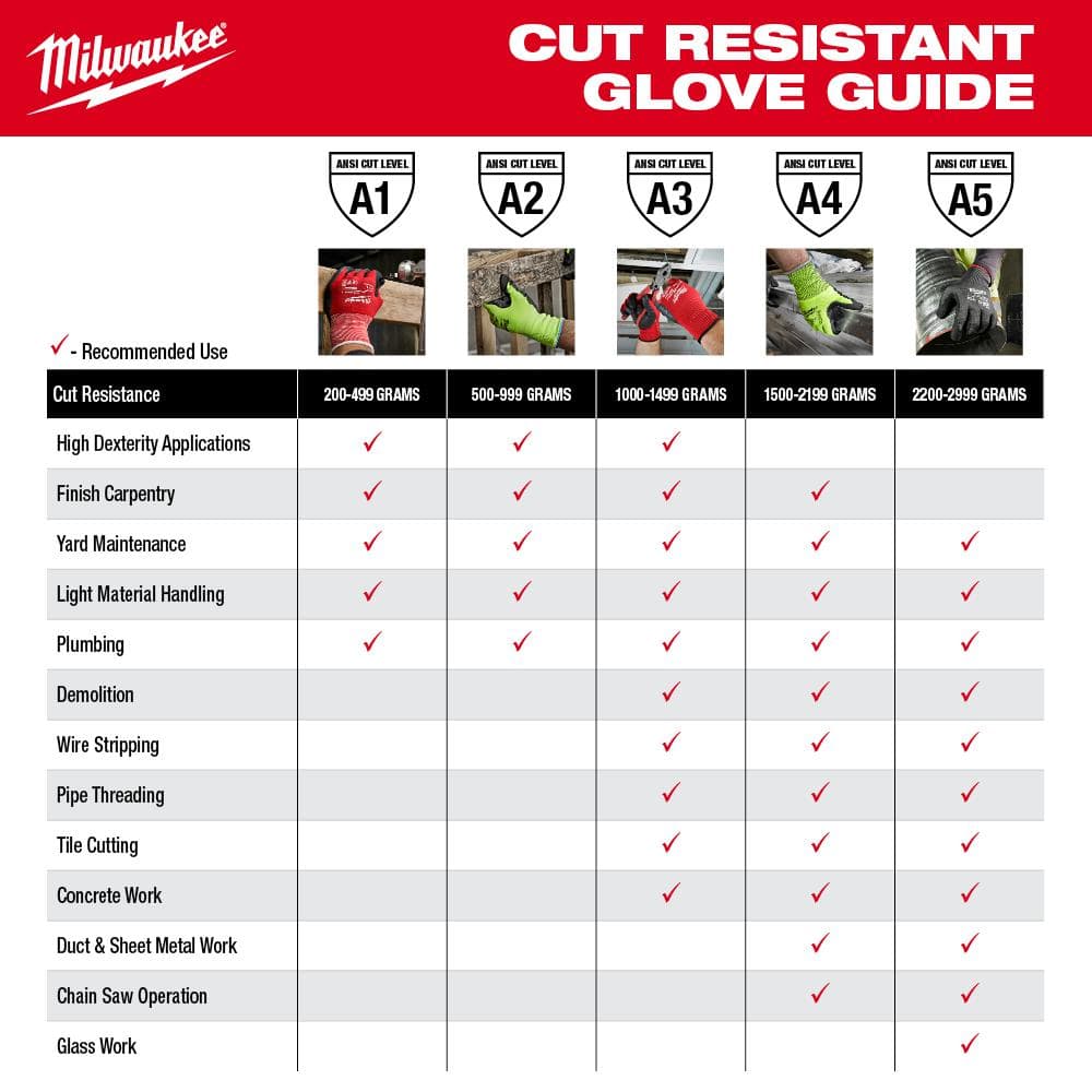 Milwaukee X-Large Black Nitrile Level 1 Cut Resistant Dipped Work Gloves (3-Pack)