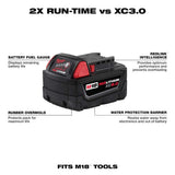 Milwaukee M18 18V Lithium-Ion Cordless 5.0Ah Starter Kit with M18 LED Flood Light (1500 Lumens)