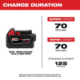 Milwaukee M18 18V Lithium-Ion Cordless 5.0Ah Starter Kit with M18 LED Flood Light (1500 Lumens)