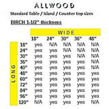 Unbranded 1-1/2 in. x 30 in. x 60 in. Allwood Birch Project Panel/Island/Table Top with Routed Edges on One Face