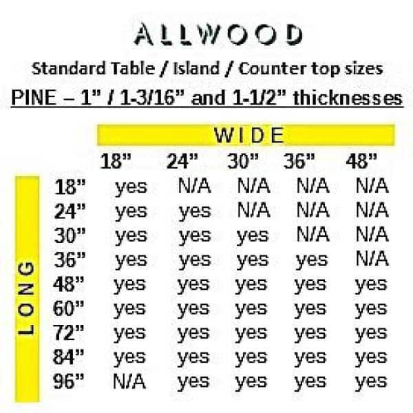 1 in. x 18 in. x 84 in. Allwood Pine Project Panel Table / Island Top with Routed Edges on 1 Face