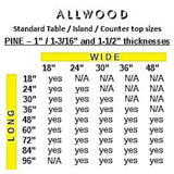 1 in. x 30 in. x 36 in. Allwood Pine Project Panel, Table Top