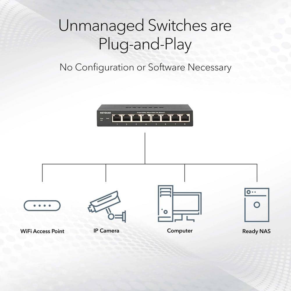 Netgear 24-Port Gigabit Ethernet Unmanaged Switch