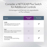 Netgear 24-Port Gigabit Ethernet Unmanaged Switch