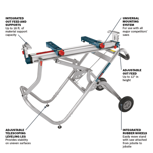 Bosch T4B Gravity-Rise Portable Folding Miter Saw Stand with Wheels