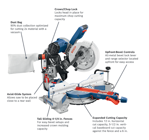 Bosch CM10GD 15 Amp Corded 10 in. Dual‑Bevel Sliding Glide Miter Saw with 60‑Tooth Carbide Blade and Bonus Folding‑Leg Stand