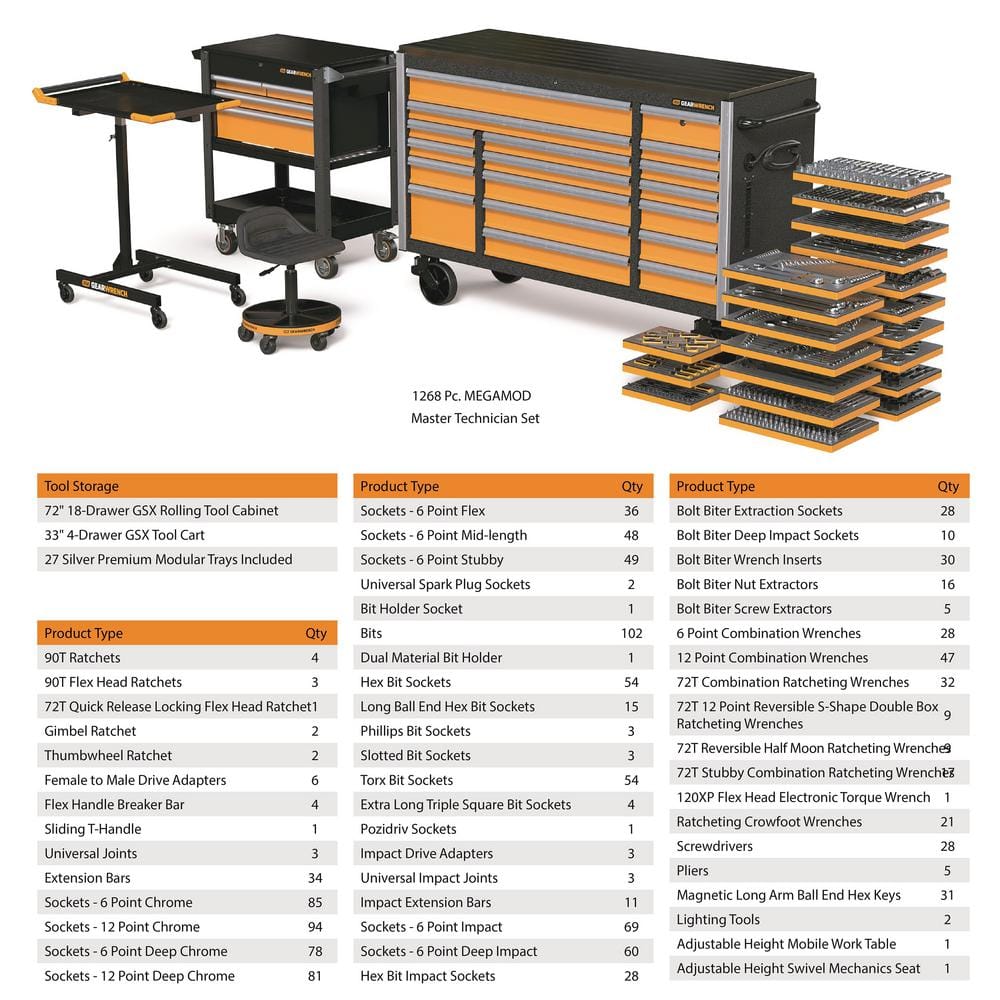 GEARWRENCH MEGAMOD 72 in. x 25 in. 18-Drawer Mobile Workbench Cabinet with Master Mechanics Tool Set in Foam Trays (1,268-Pieces)