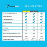 SharkBite 1/2 in. x 100 ft. Coil Oxygen Barrier Radiant Heating PEX Pipe (PEX-C)