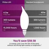 Philips 40-Watt Equivalent B11 Dimmable Edison LED Candle Light Bulb, Glass Bent Tip, Medium Base, Daylight (5000K), 6-Pack