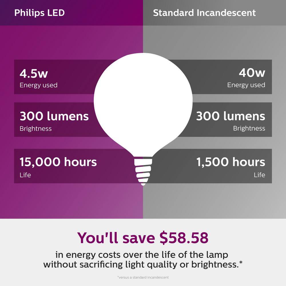 Philips 40-Watt Equivalent G16.5 LED Light Bulb Soft White Globe (2-Pack)