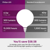 Philips 40-Watt Equivalent G16.5 Dimmable Candelabra Base LED Light Bulb with Dimming Effect, Soft White (4-Pack)