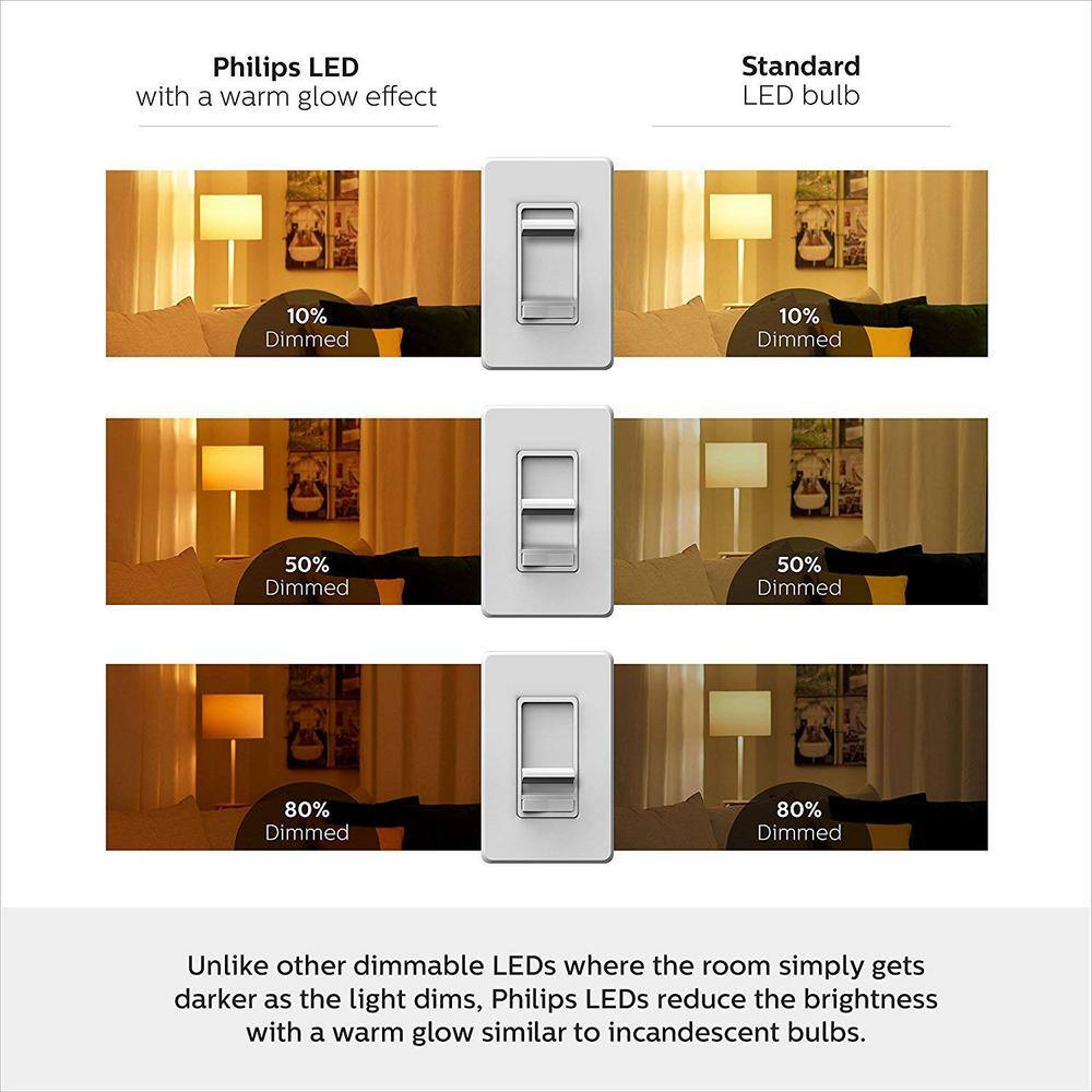 Philips 60-Watt Equivalent G16.5 Dimmable LED Light Bulb with Warm Glow Dimming Effect, Soft White (2-Pack)