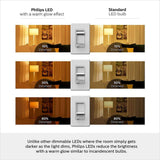 Philips 60-Watt Equivalent G16.5 Dimmable LED Light Bulb with Warm Glow Dimming Effect, Soft White (2-Pack)