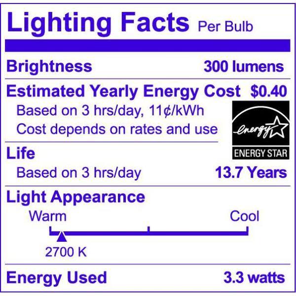 Philips 40-Watt Equivalent B11 Dimmable Warm Glow Bent Tip E12 Candle LED Light Bulb, Soft White 2700K (12-Pack)