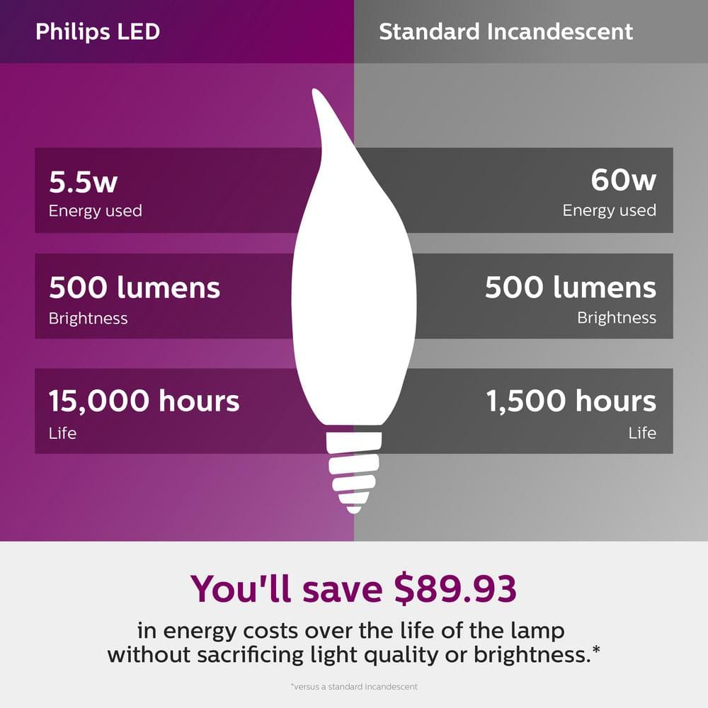 Philips 2700K 60-Watt Equivalent Soft White BA11 Bent Tip E12 Dimmable Warm Glow LED Candle Bulb (3-Pack)