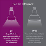 Philips 39-Watt Halogen PAR20 Soft White (2900K) Dimmable Spot Light Bulb