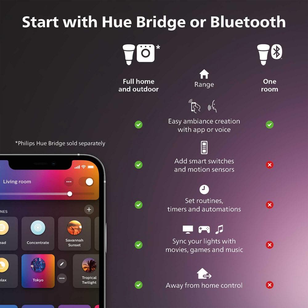 Philips Hue White A19 LED 60-Watt Equivalent Dimmable Smart Wireless Light Bulb with Bluetooth