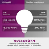 Philips 40-Watt Equivalent G25 Dimmable LED Light Bulb, Soft White, Frosted Globe (2-Pack)
