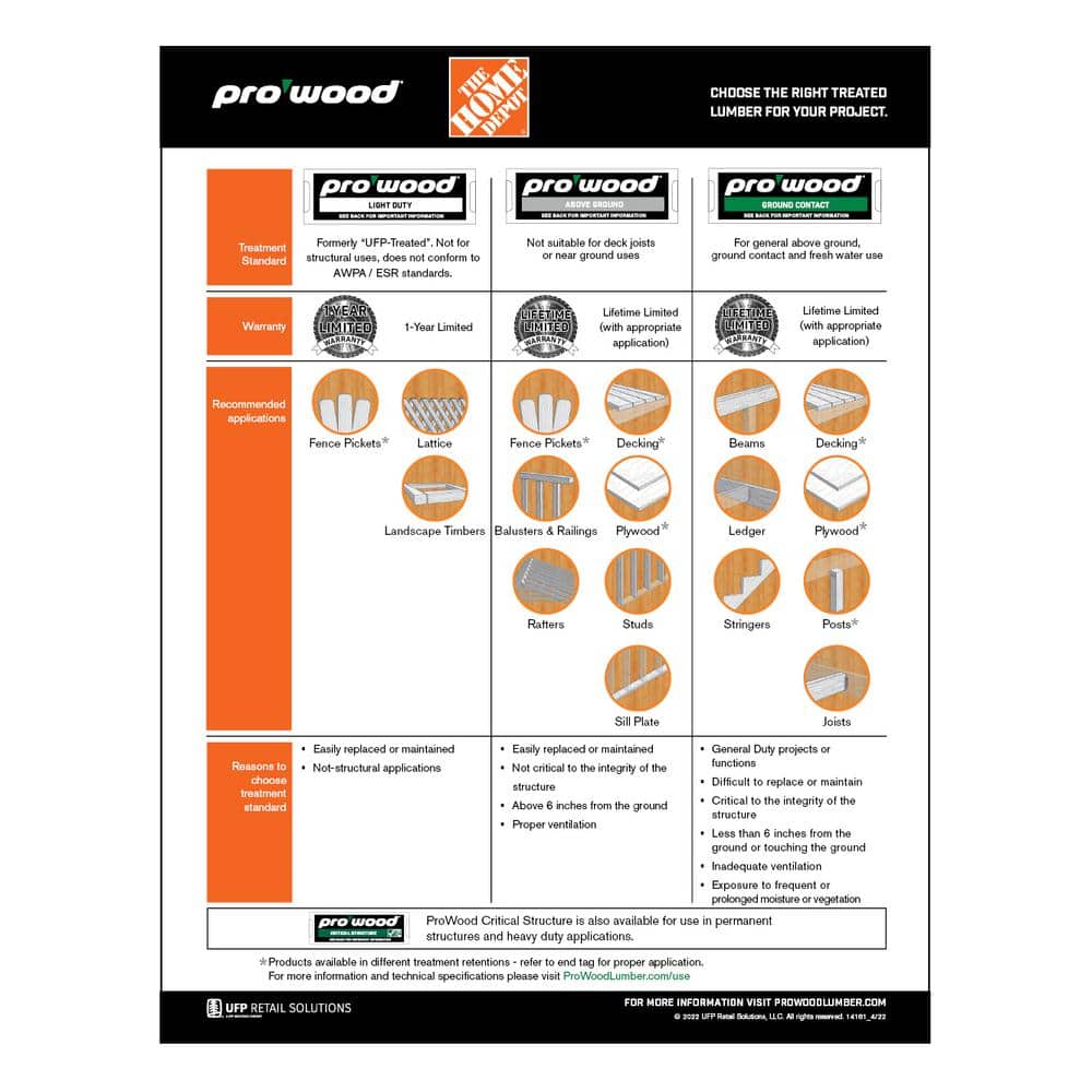 ProWood 2-Step Ground Contact Pressure Treated Pine Stair Stringer