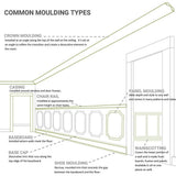 Ekena Millwork 1-7/8 in. x 2 in. x 94-1/2 in. Polyurethane Reece Traditional Smooth Crown Moulding