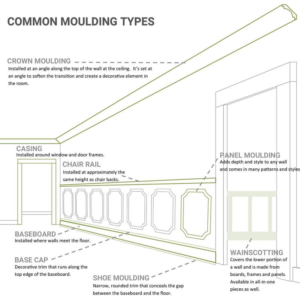 Ekena Millwork 5 in. x 4 in. x 94-1/2 in. x 6-3/8 in. Polyurethane Edwards Smooth Crown Moulding
