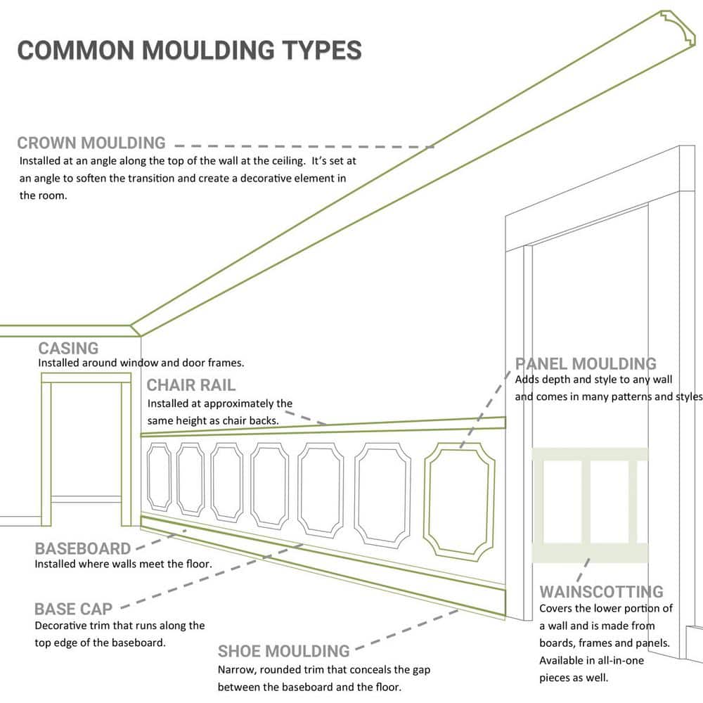 Ekena Millwork 3-3/4 in. x 5-1/2 in. x 94-1/2 in. Polyurethane Rose Crown Moulding