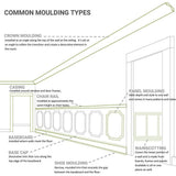 Ekena Millwork 2-7/8 in. x 4-5/8 in. x 94-1/2 in. Polyurethane Dentil Crown Moulding