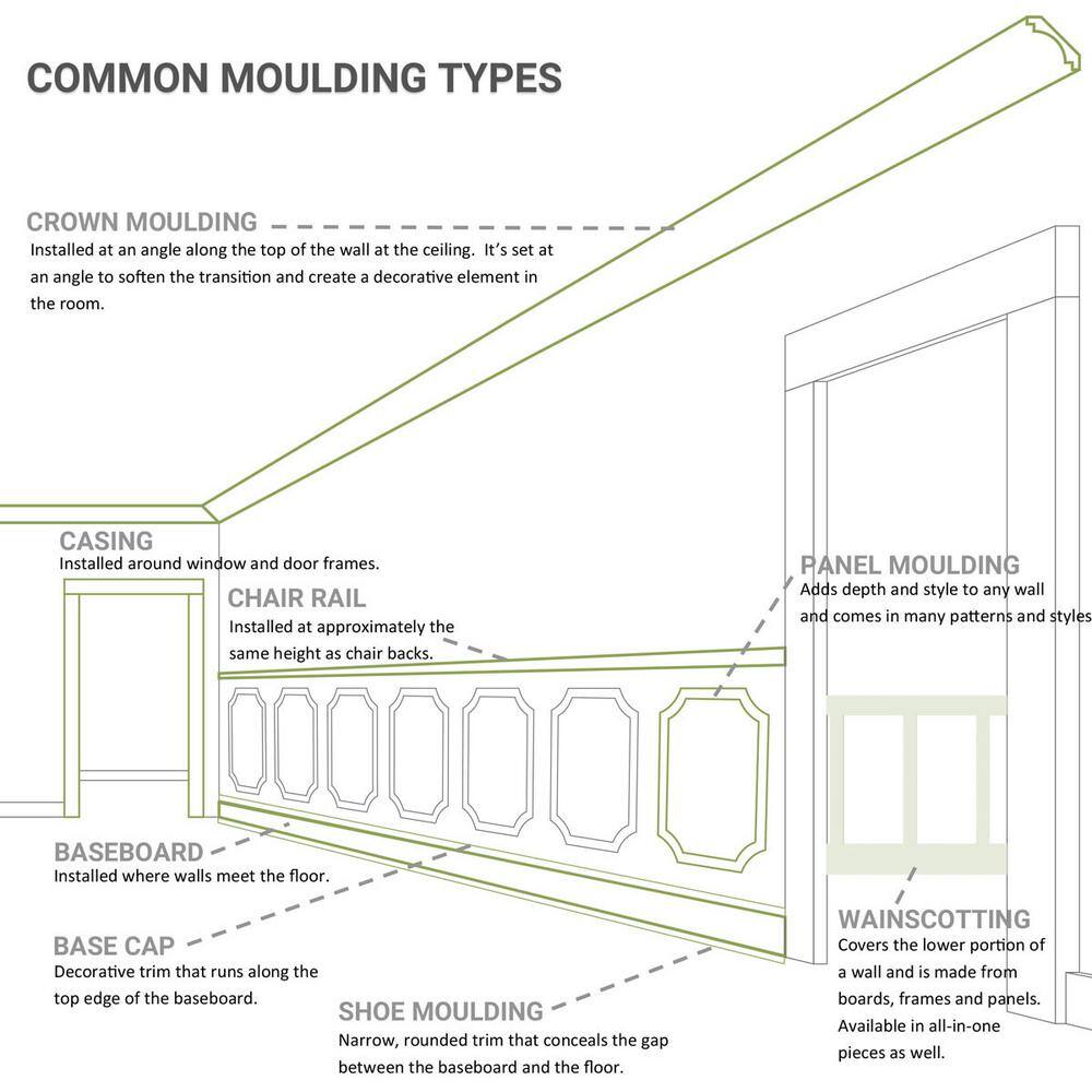 Ekena Millwork 5-1/2 in. x 94-1/2 in. x 6-7/8 in. Polyurethane Crown Fascia Moulding