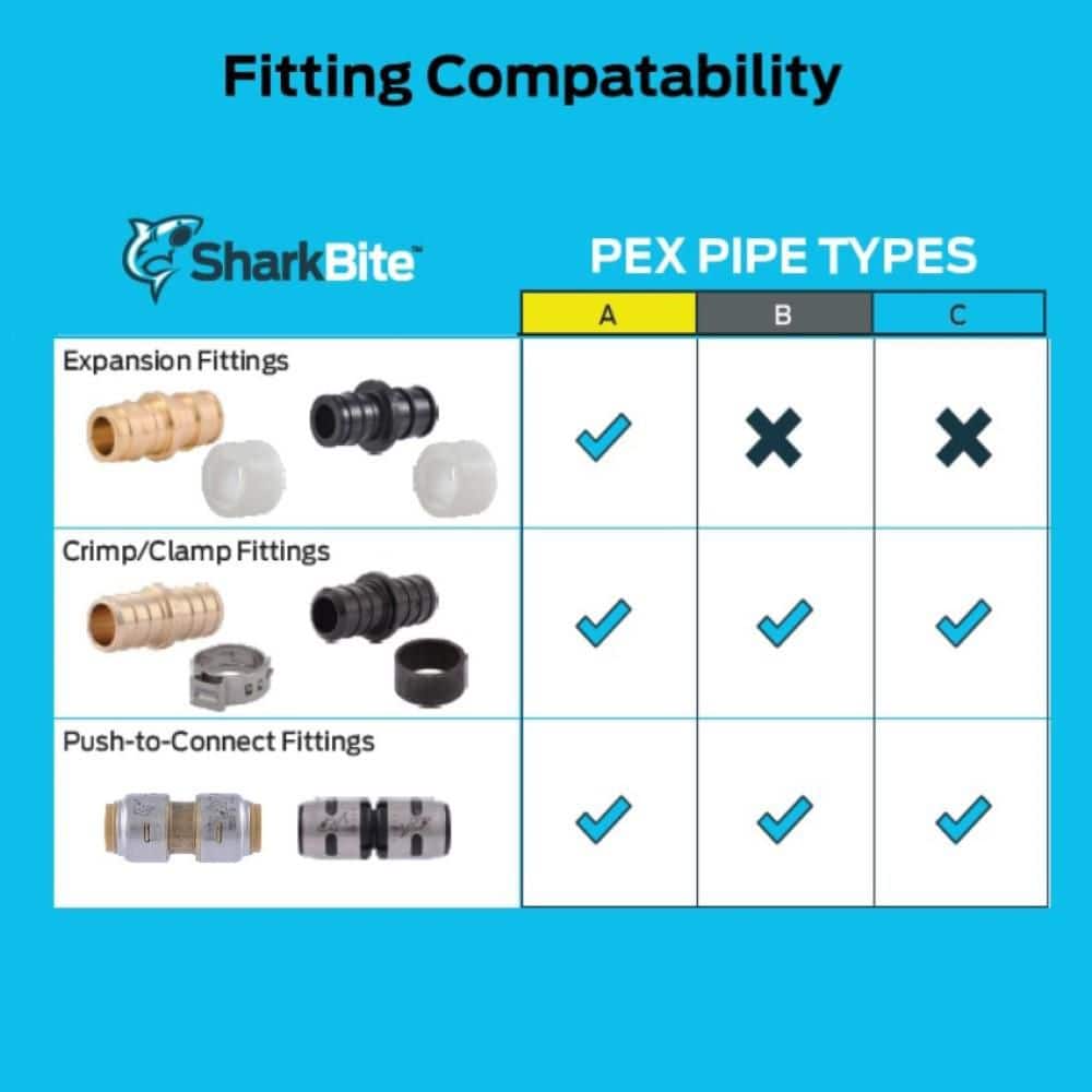 SharkBite 3/4 in. x 300 ft. Coil Red PEX-B Pipe