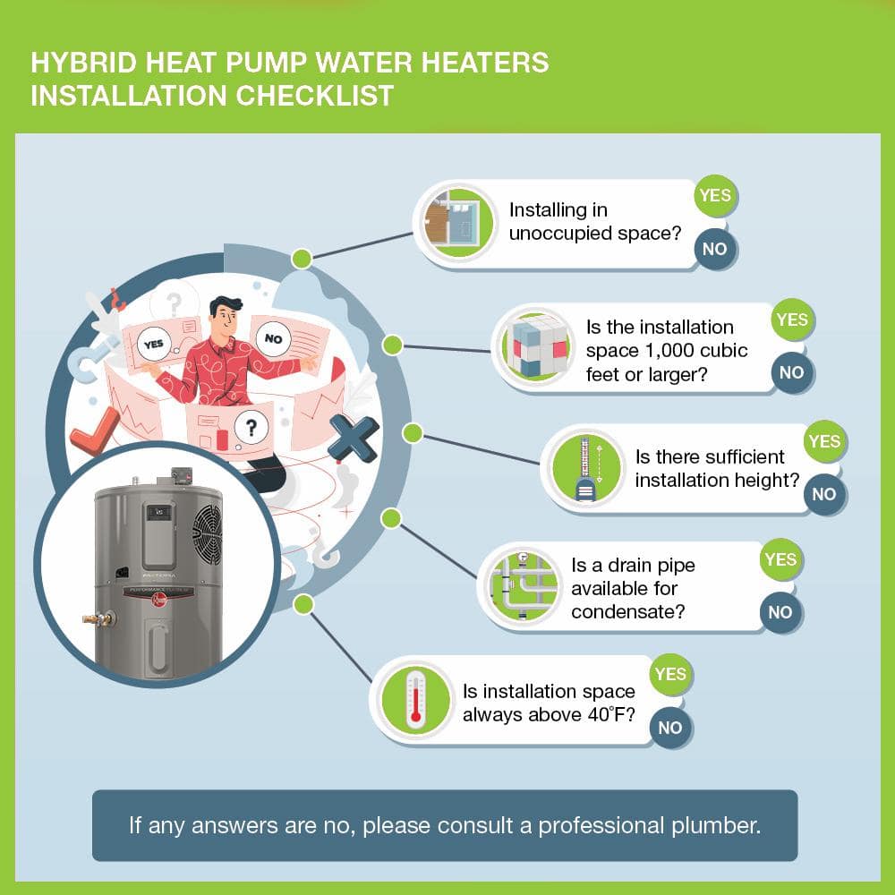 Rheem ProTerra 50 Gallon Smart Hybrid Heat Pump Water Heater with Leak Detection
