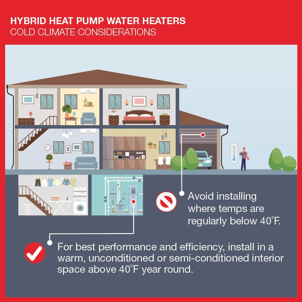 Rheem Performance Platinum 65-Gallon Hybrid Electric Heat Pump Water Heater
