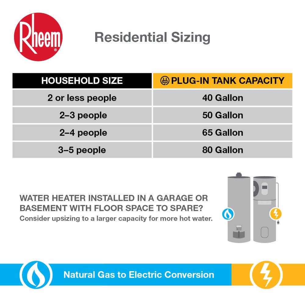 Rheem ProTerra 80 Gal. Smart Heat Pump Water Heater with Leak Detection