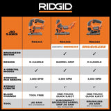 RIDGID 18V SubCompact Brushless Cordless Barrel Grip Jig Saw Kit with 18V 4.0Ah MAX Output Battery and Rapid Charger