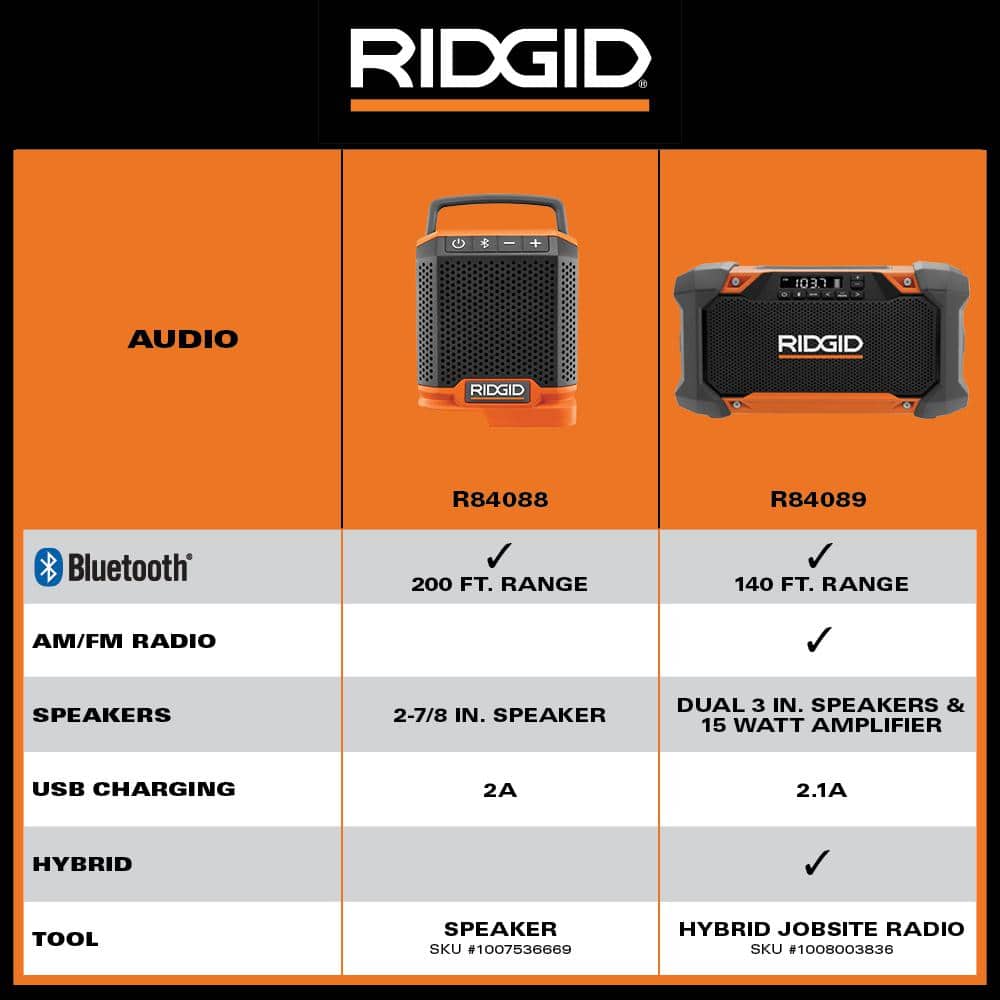 RIDGID 18-Volt Cordless Hybrid Jobsite Radio with Bluetooth Technology + 1.5Ah Lithium-Ion Battery