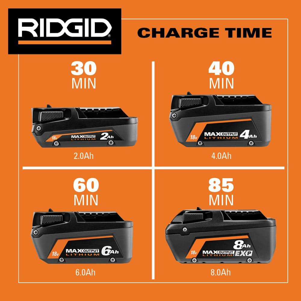 RIDGID 18V Rapid Charger with (2) 8.0 Ah MAX Output Batteries