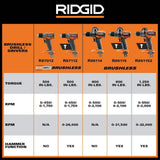 RIDGID 18V Brushless Cordless 2-Tool Combo Kit w/ (2) Batteries, Charger, Bag, & FREE 18V Brushless Multi Tool