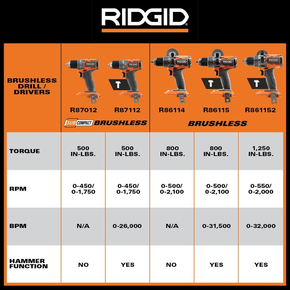 RIDGID 18V Brushless 2-Tool Combo Kit with 6.0 Ah and 4.0 Ah MAX Output Batteries, Charger, Hard Case, and FREE 4.0 Ah Battery