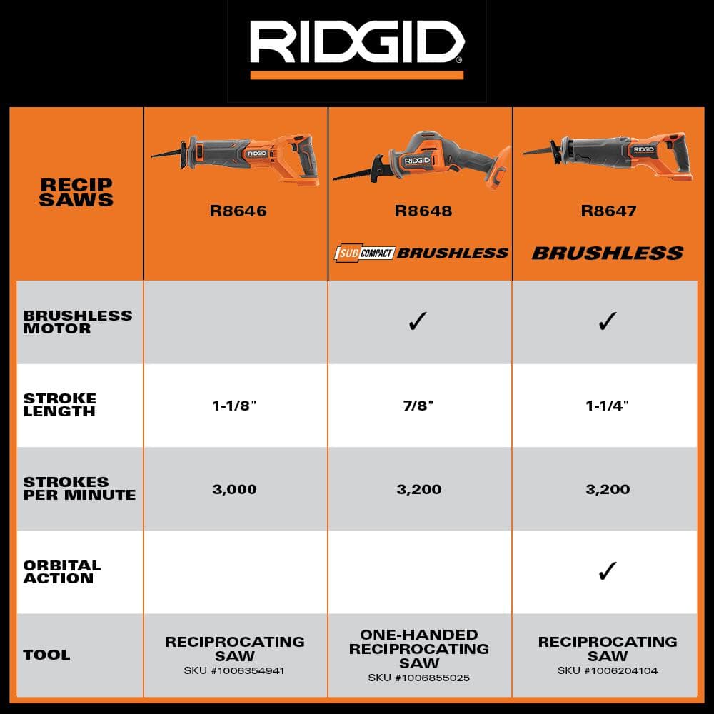 RIDGID 18V Brushless Cordless Reciprocating Saw Kit with (1) 4.0 Ah Battery and Charger