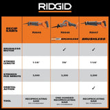 RIDGID 18V SubCompact Brushless Cordless One-Handed Reciprocating Saw Kit with 2.0 Ah Battery and Charger