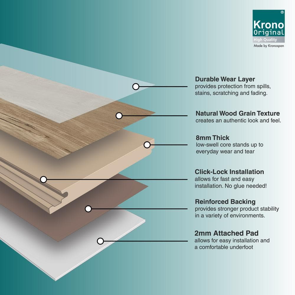 Krono Original River Penfold Hickory 10 mm T x 8 in. W Waterproof Laminate Wood Flooring (18.6 sqft/case)