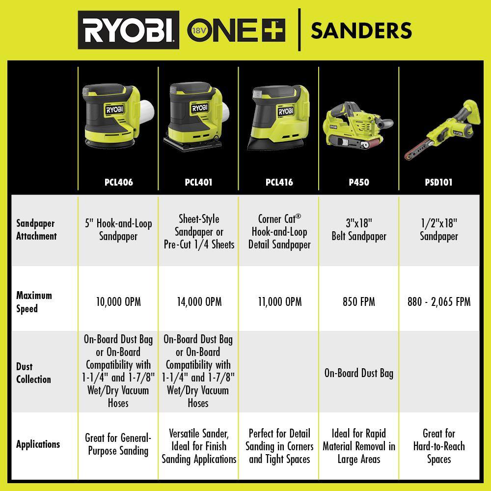 RYOBI ONE+ 18V Cordless 1/2 in. x 18 in. Belt Sander with 2.0 Ah Battery and Charger