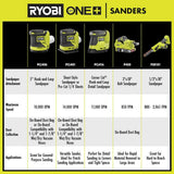 RYOBI ONE+ 18V Cordless 1/2 in. x 18 in. Belt Sander with 2.0 Ah Battery and Charger