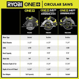 RYOBI ONE+ HP 18V Brushless Cordless Compact 6-1/2 in. Circular Saw (Tool Only)