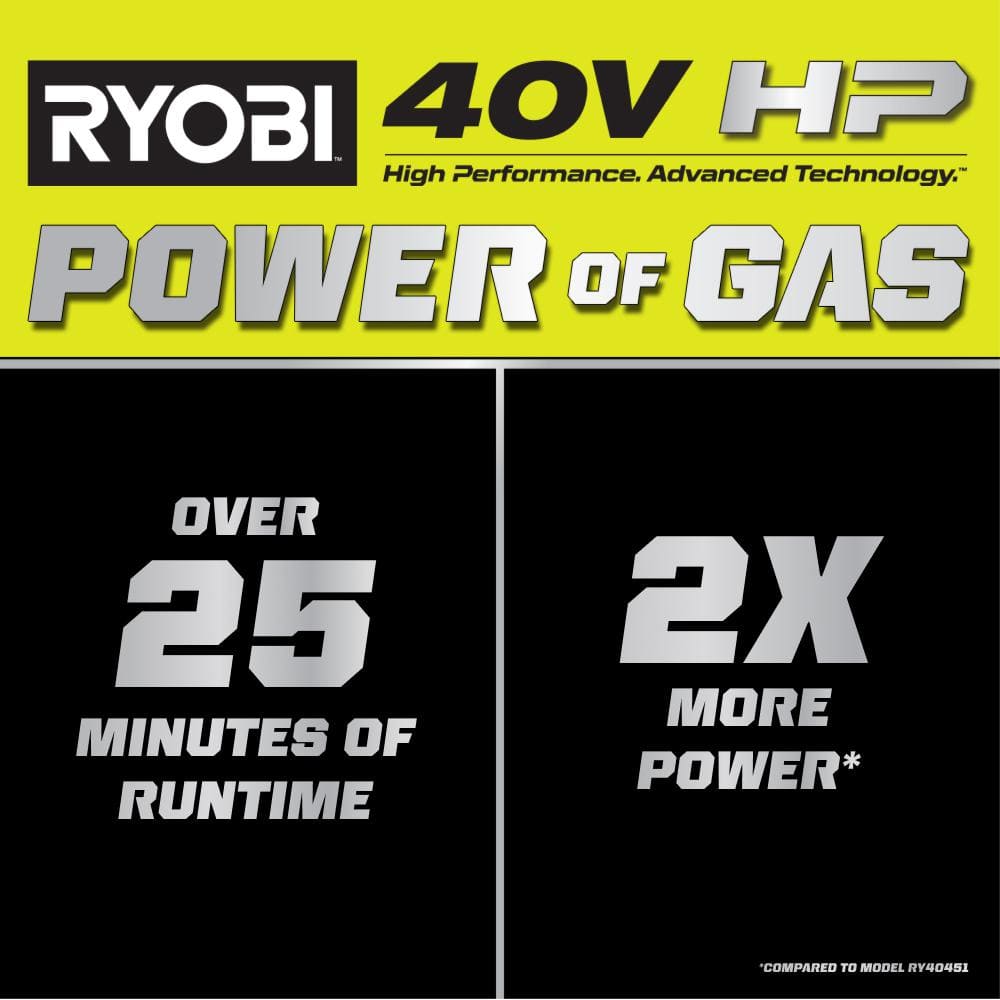 RYOBI 40V HP Brushless 100 MPH 600 CFM Cordless Leaf Blower/Mulcher/Vacuum with (2) 4.0 Ah Batteries and Charger