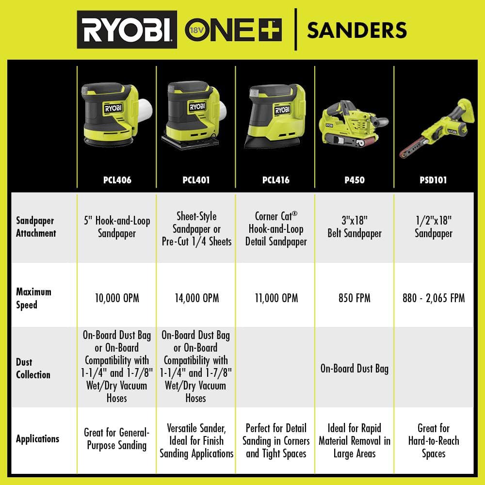 RYOBI ONE+ 18V Cordless Corner Cat Finish Sander (Tool Only)