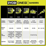 RYOBI ONE+ 18V Lithium-Ion Kit with 2.0 Ah and 4.0 Ah Batteries, Charger, and Free ONE+ 18V Cordless Corner Cat Finish Sander
