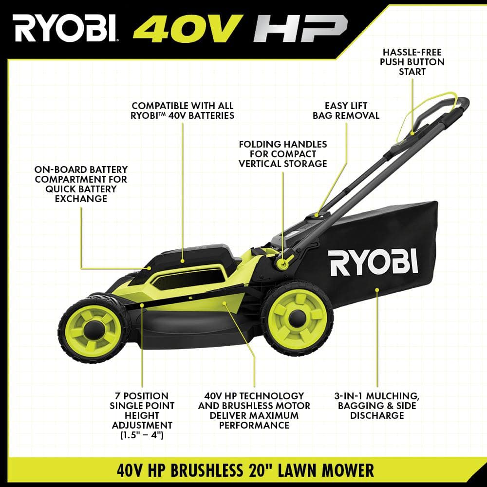 RYOBI 20 in. 40V HP Brushless Cordless Push Lawn Mower & 650 CFM Blower Kit with 6.0 Ah Battery, 4.0 Ah Battery & Fast Chargers