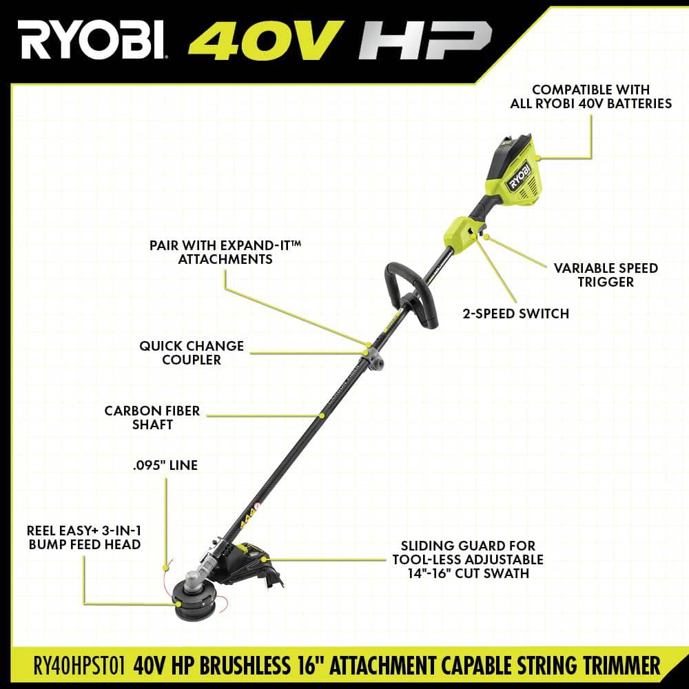 RYOBI 40V HP Brushless 20 in. Whisper Series Cordless Walk-Behind Multi-Blade Push Mower w/ (2) 6.0 Ah Batteries & Charger