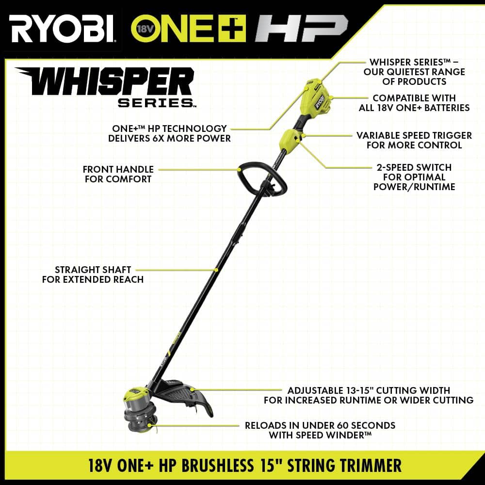 RYOBI ONE+ 18V HP Brushless Whisper Series 20" Battery Self-Propelled Dual Blade Walk Behind Mower/Trimmer/Batteries/Chargers
