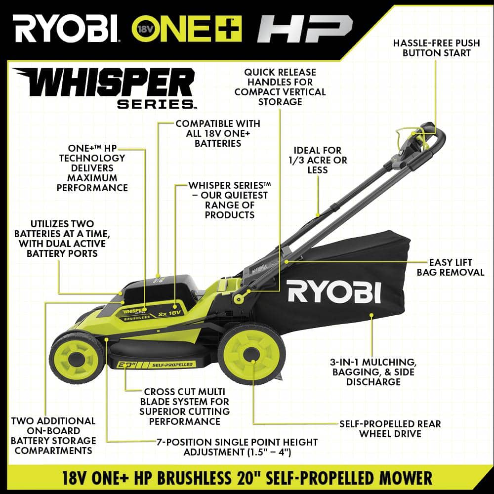 RYOBI ONE+ 18V HP Brushless Whisper Series 20" Self-Propelled Dual Blade Walk Behind Mower-(6) 4.0 Batteries and (3) Chargers